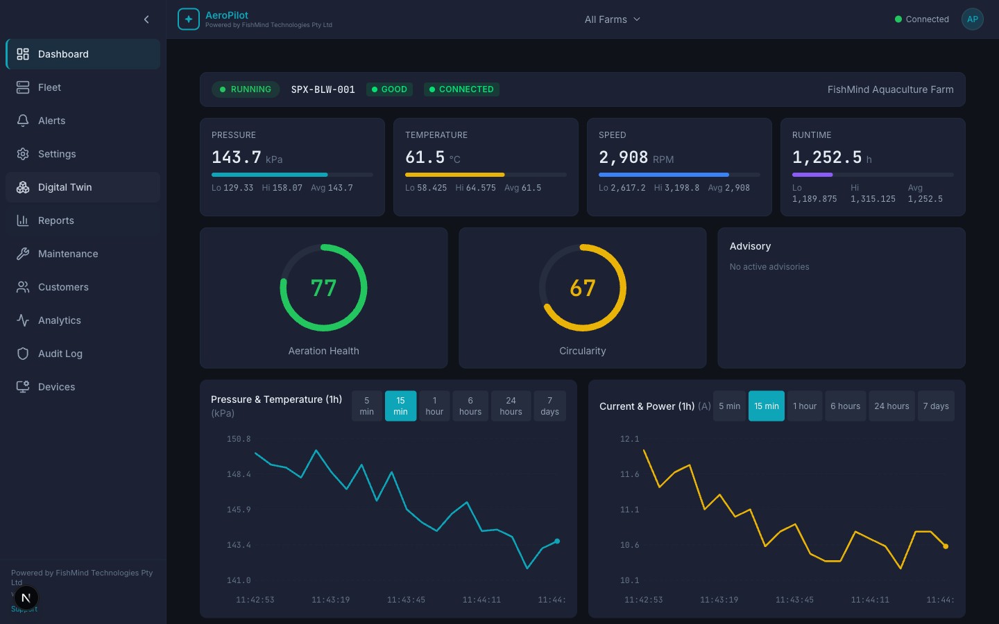 AeroPilot SCADA dashboard showing blower telemetry, score rings, charts and fleet status.