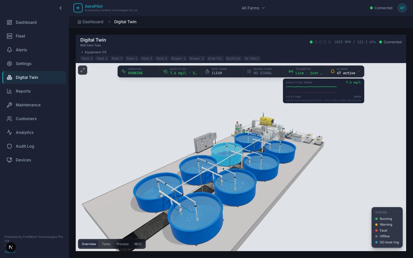 AeroPilot 3D digital twin of a recirculating aquaculture facility — tanks, blowers, filters and pipework rendered to scale.